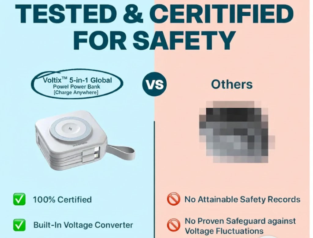 Banco de energía 5 en 1 con carga inalámbrica | Voltix™ UltraCharge