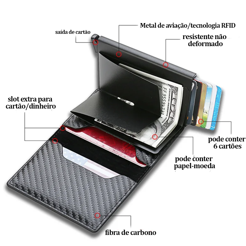 Slim Anti-Theft Wallet – RFID Blocking Minimalist Wallet
