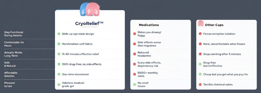 CryoRelief Cooling & Heating Cap for Pain Relief