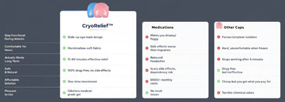 CryoRelief Cooling & Heating Cap for Pain Relief