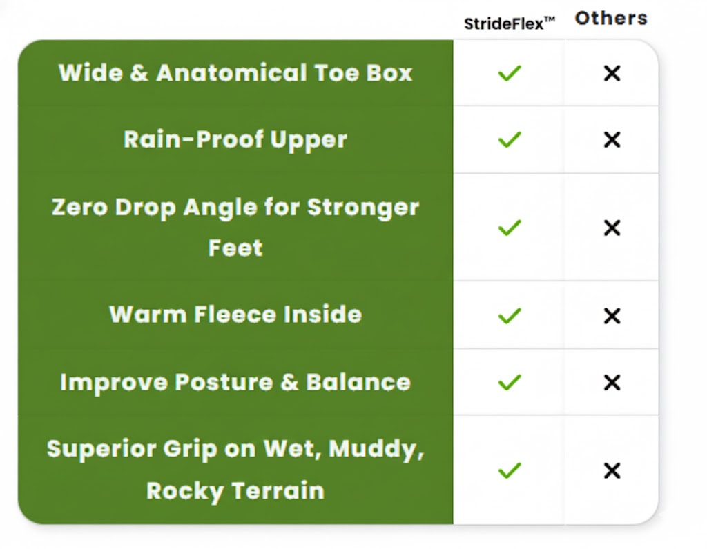 Comfort Walking Shoes – StrideFlex™ for All-Day Support