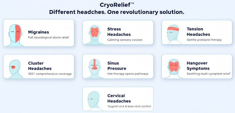 CryoRelief Cooling & Heating Cap for Pain Relief
