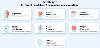 CryoRelief Cooling & Heating Cap for Pain Relief